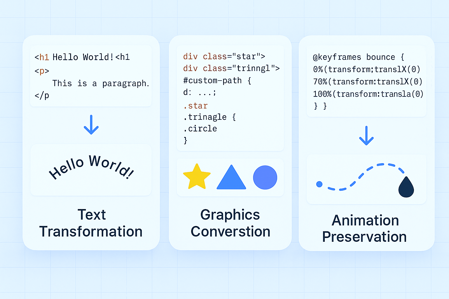 HTML to SVG Conversion Benefits